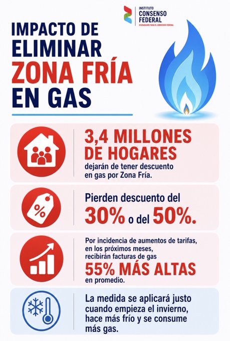 /imagenes/gas_impacto.jpeg